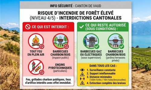 INTERDICTION DE FAIRE DU FEU !